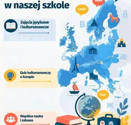 Dzień Języków Obcych w szkole – quiz o Europie i językowe wyzwania